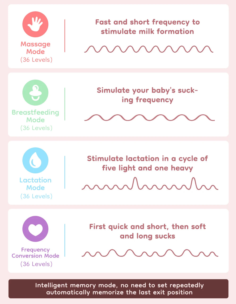 SW11 Hands-Free Breast Pump