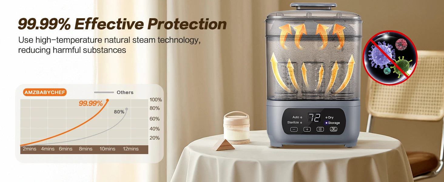 Premium 4-in-1 Electric Steam Sterilizer and Dryer | Large Capacity Bottle Sanitizer